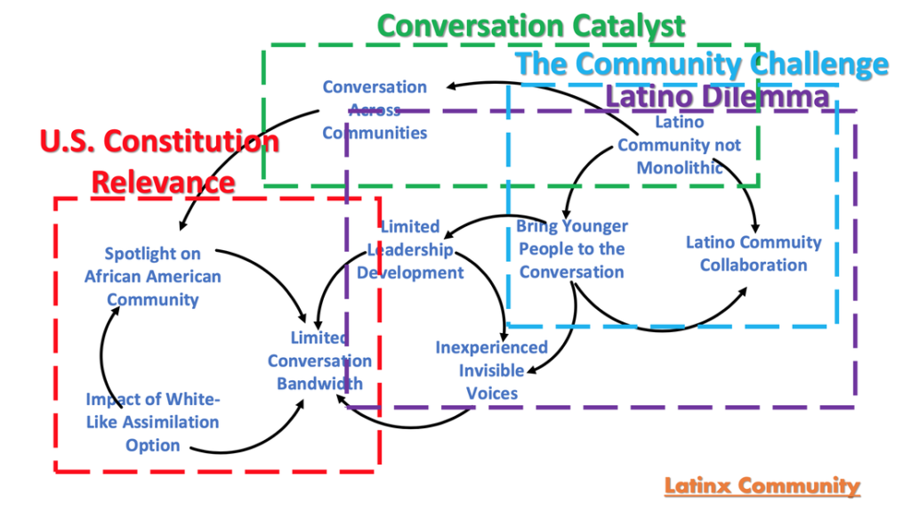 Latin American Leaders Casual Map