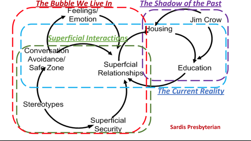 Sardis Group Casual Map