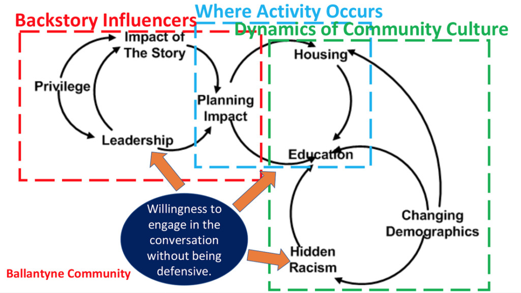 The Ballantyne Group Casual Map