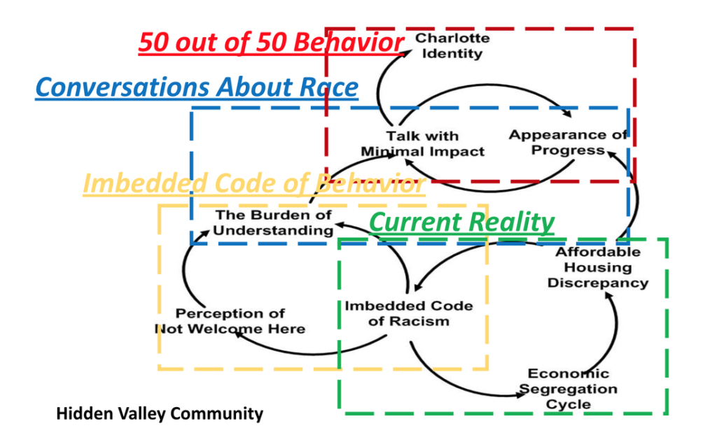 Hidden Valley Neighborhood Association Casual Map