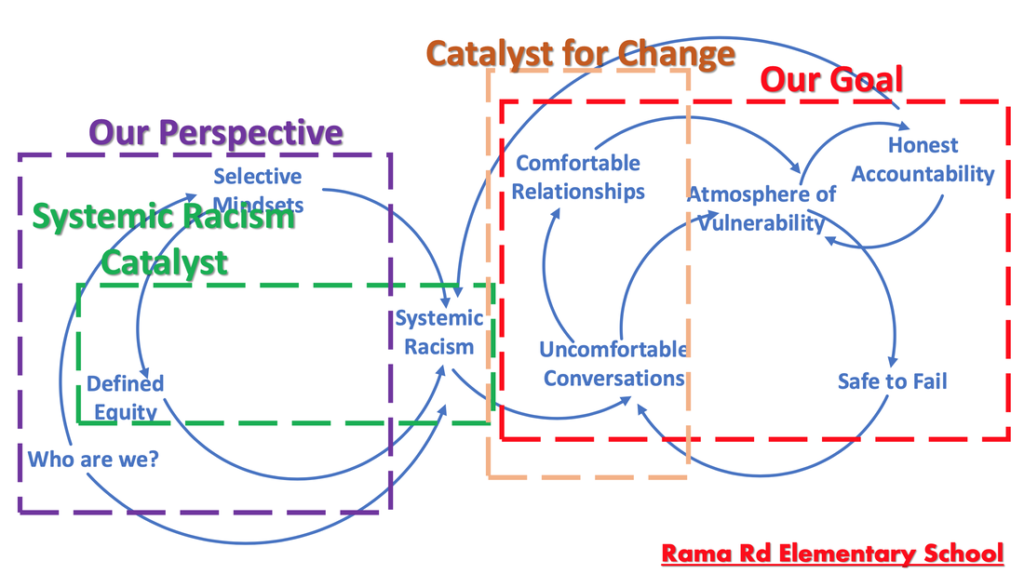 Rama Rd Elementary Group Casual Map