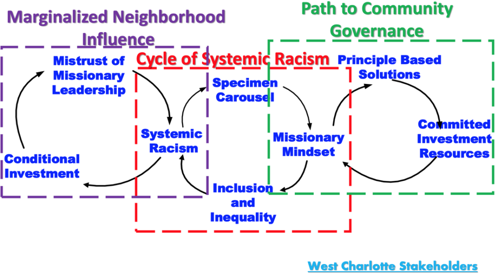 West Charlotte Community Casual Map